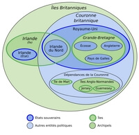 schéma Grande Bretagne Royaume Uni