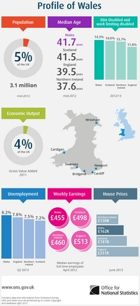 carte pays de Galles économie population